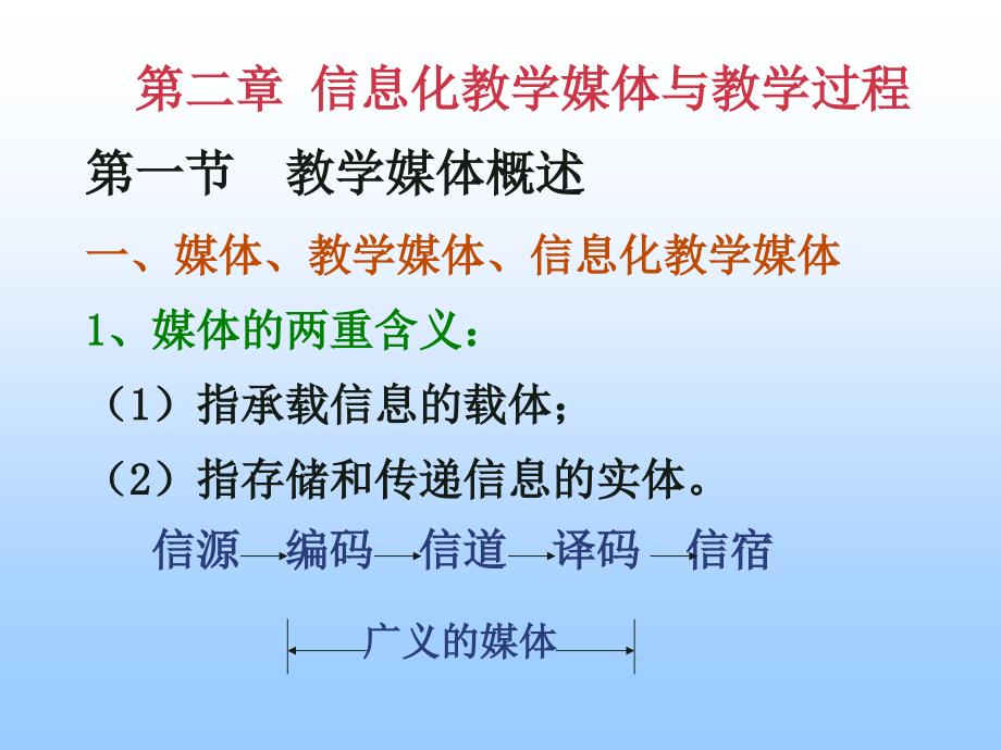 信息化教学媒体与教学过程_第1页