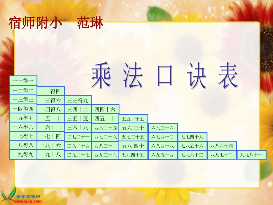 《乘法口诀表》PPT课件[基础教育]_第1页