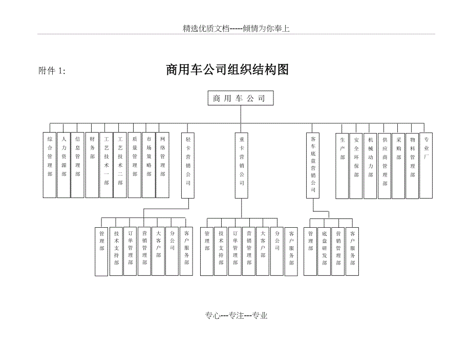 某汽车公司组织结构(共4页)_第3页