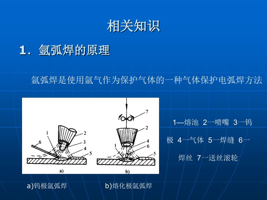 氩弧焊焊接工艺课件_第4页