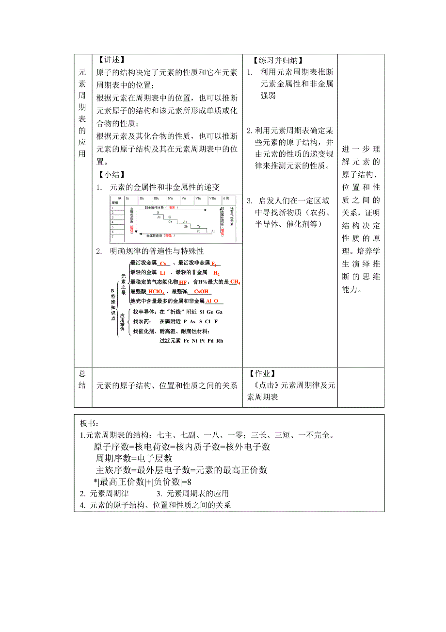 高中化学元素周期律及元素周期表复习课教学设计新人教版选修_第4页