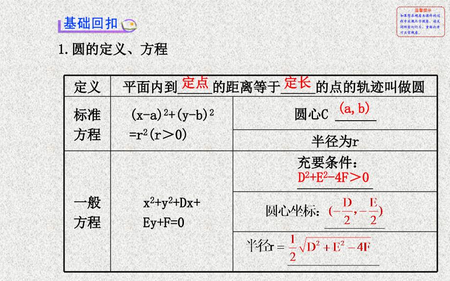 全程复习方略人教A版数学理广东用配套课件第八章第三节圆的方程_第3页