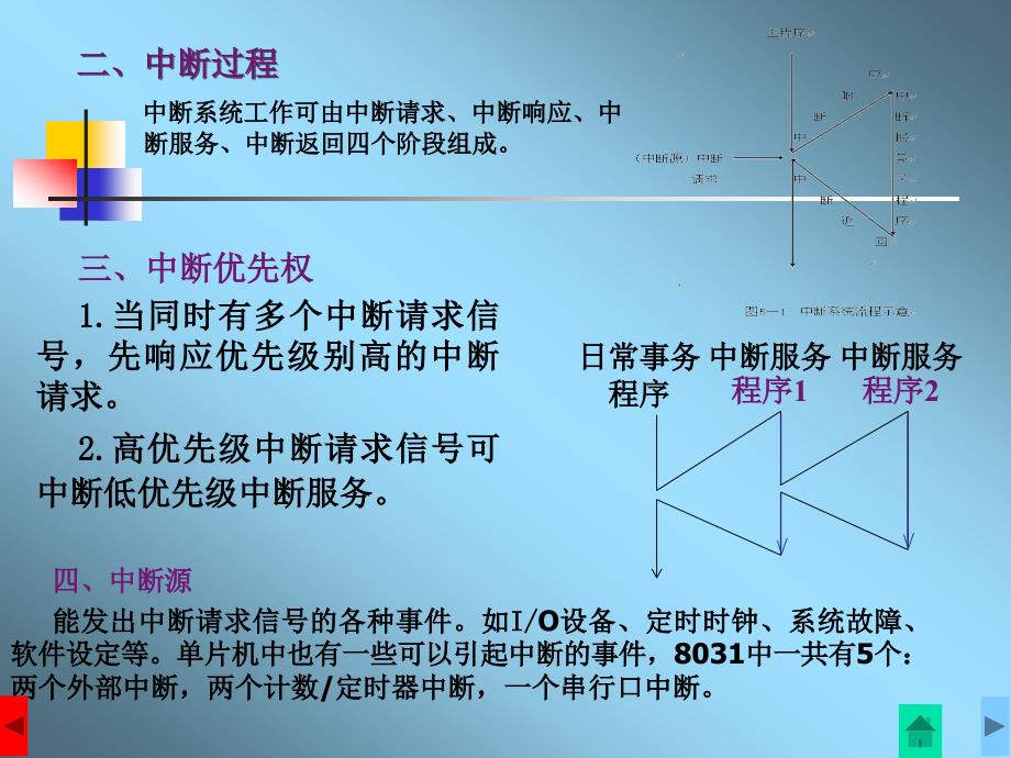 五章节中断系统_第3页