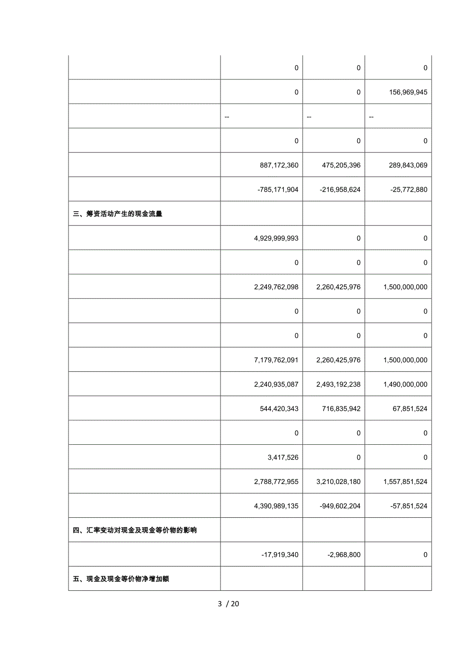 某公司资产负债表_第3页