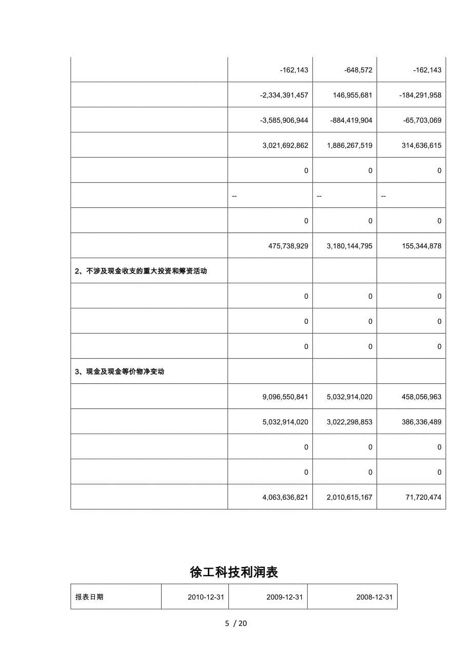 某公司资产负债表_第5页