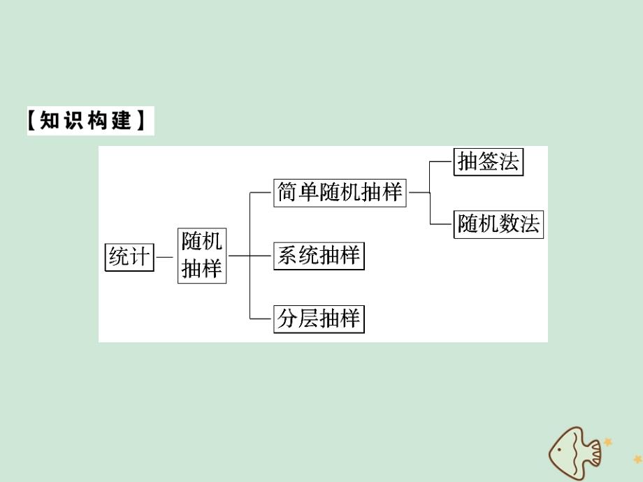 20222023高中数学第二章统计章末归纳整合课件新人教A版必修3_第2页