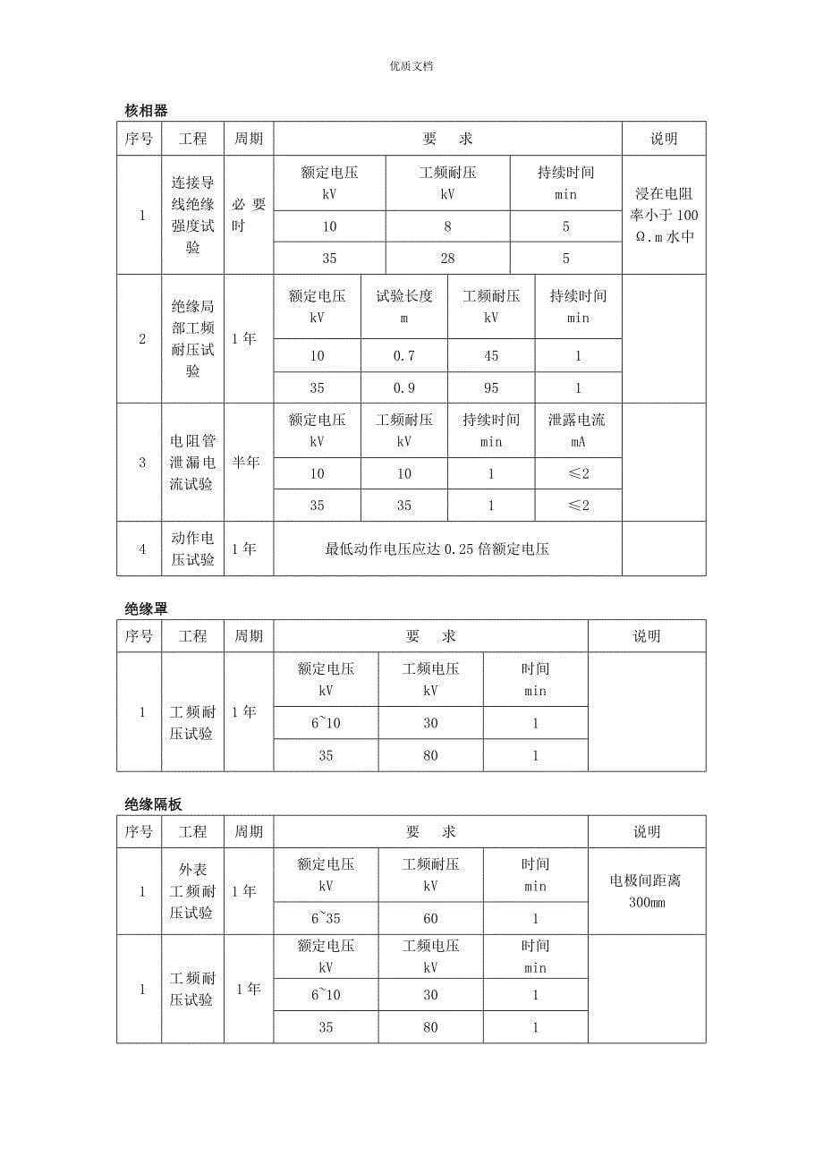 电力安全工器具预防性试验方案_第5页