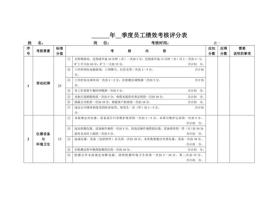 检测单位员工绩效考核管理办法_第4页