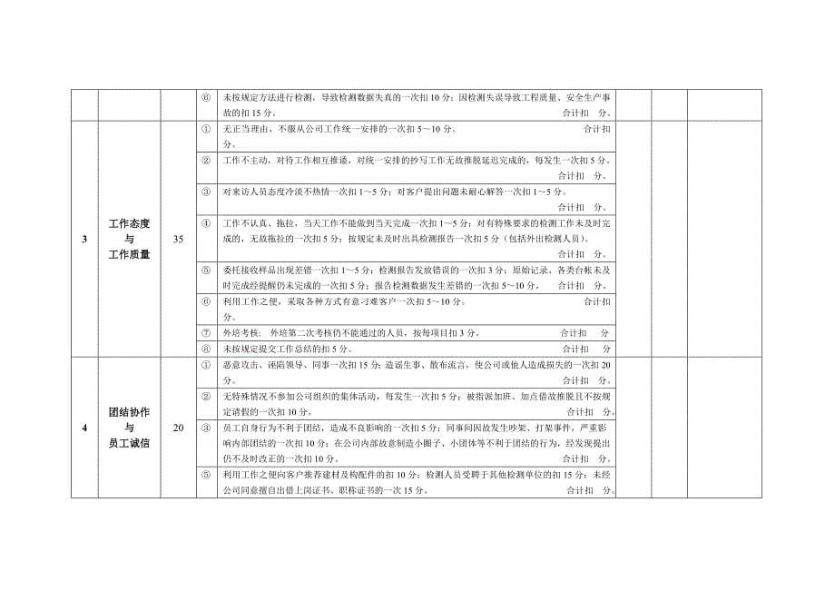 检测单位员工绩效考核管理办法_第5页