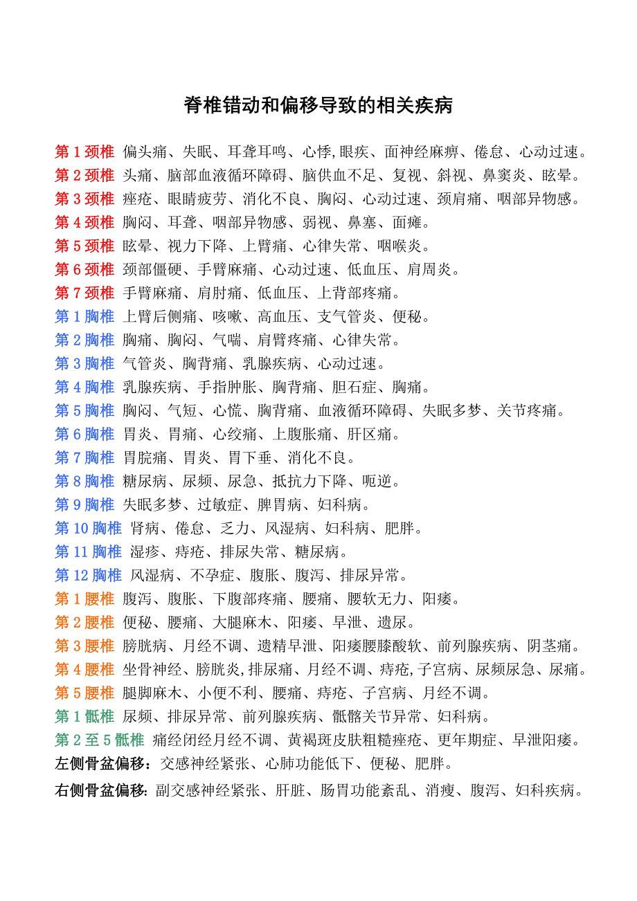 脊椎错动和偏移导致的相关疾病 (2).doc_第1页