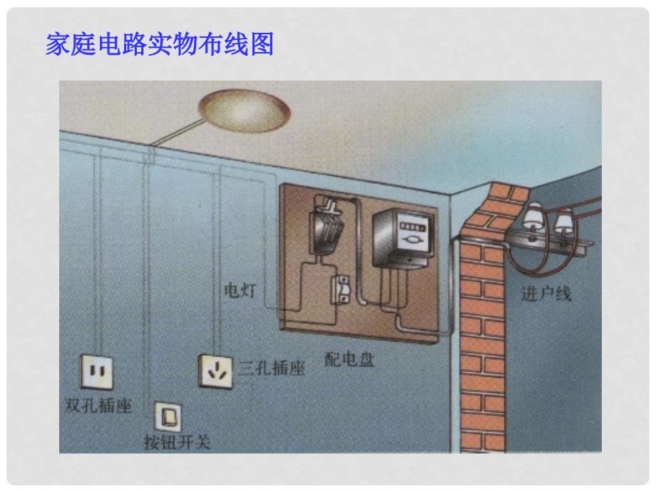 山东省临沂市蒙阴县第四中学九年级物理全册 15.5 家庭用电课件1 （新版）沪科版_第2页