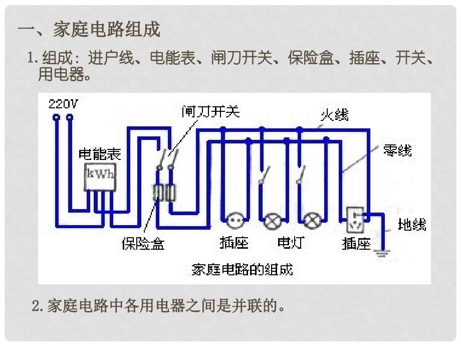 山东省临沂市蒙阴县第四中学九年级物理全册 15.5 家庭用电课件1 （新版）沪科版_第3页