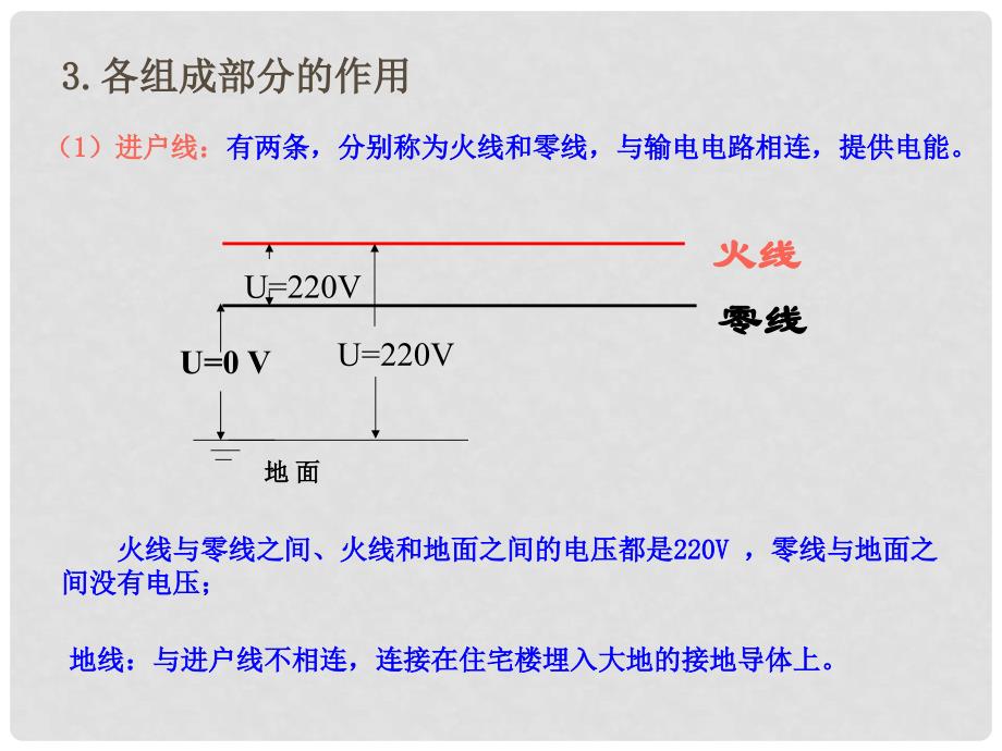 山东省临沂市蒙阴县第四中学九年级物理全册 15.5 家庭用电课件1 （新版）沪科版_第4页