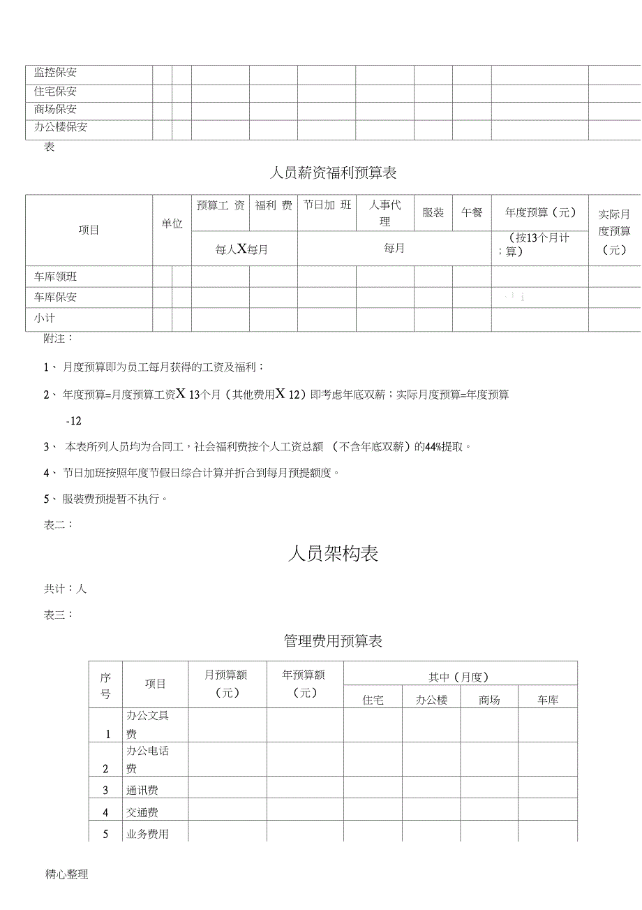 物业管理预算表_第3页