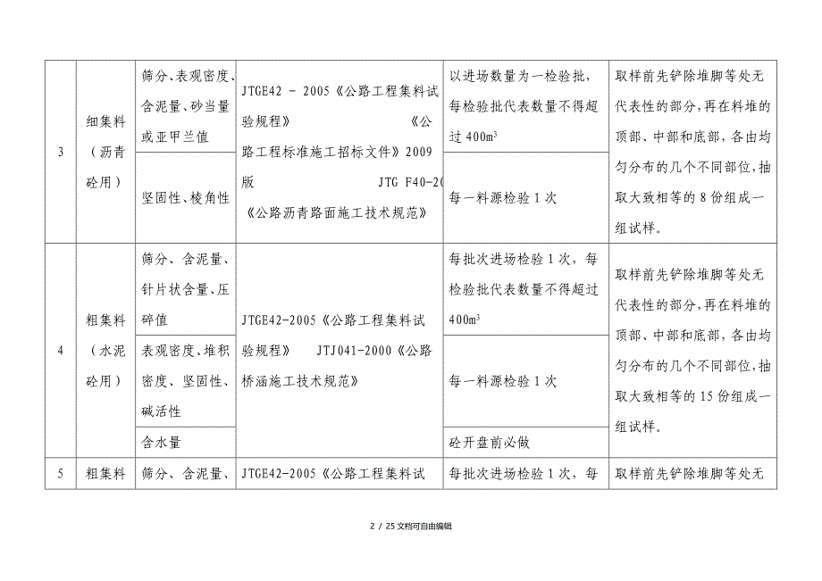 工地试验室主要试验检测项目及频率_第2页