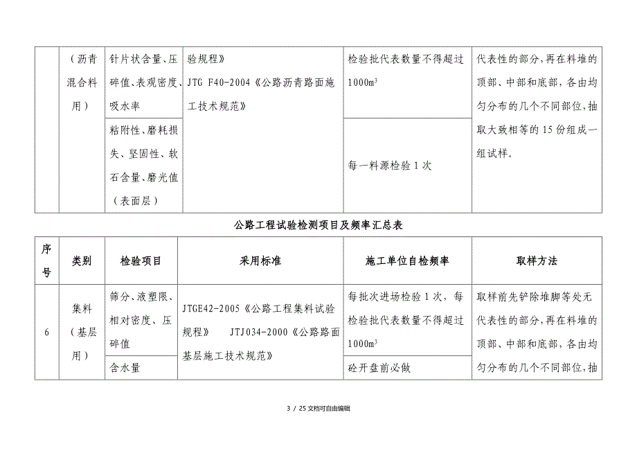 工地试验室主要试验检测项目及频率_第3页