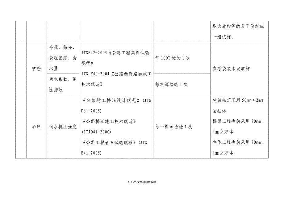 工地试验室主要试验检测项目及频率_第4页