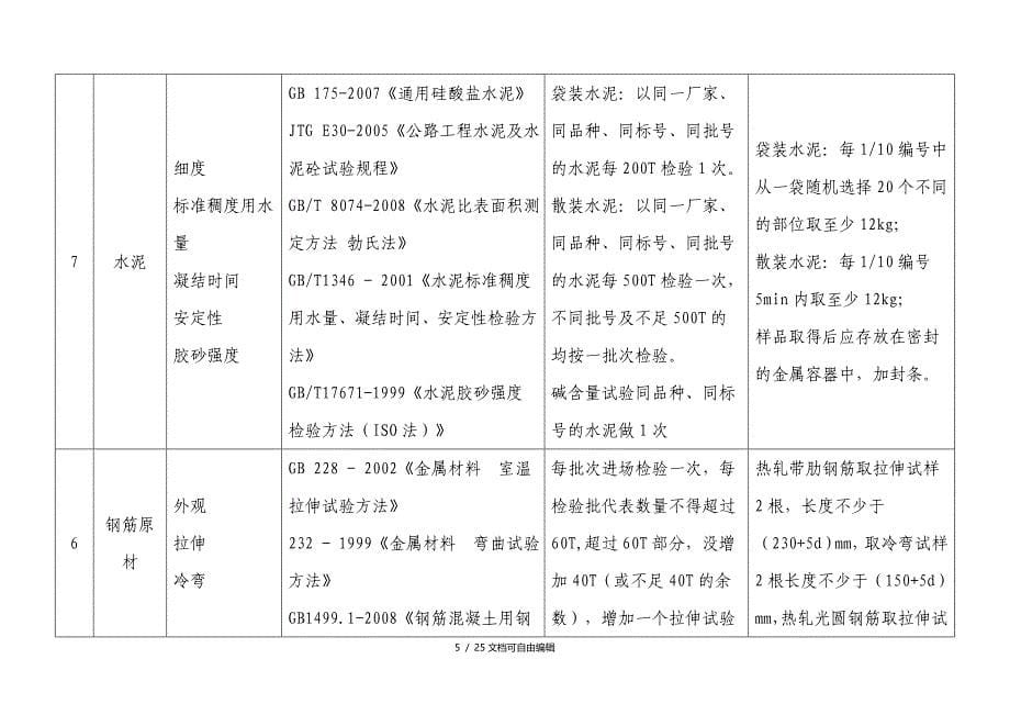 工地试验室主要试验检测项目及频率_第5页