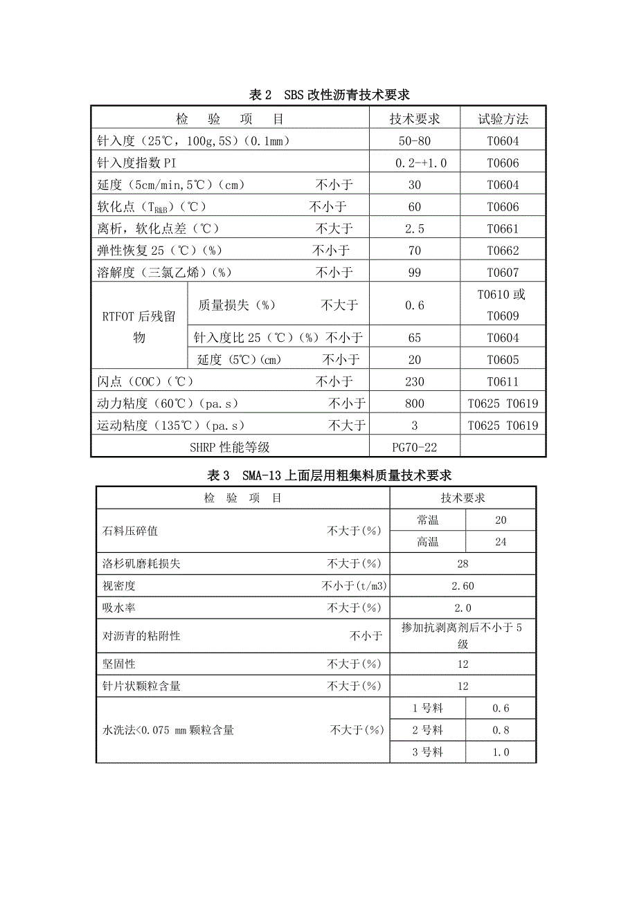 4cmSMA-13改性沥青混合料施工指导意见_第3页