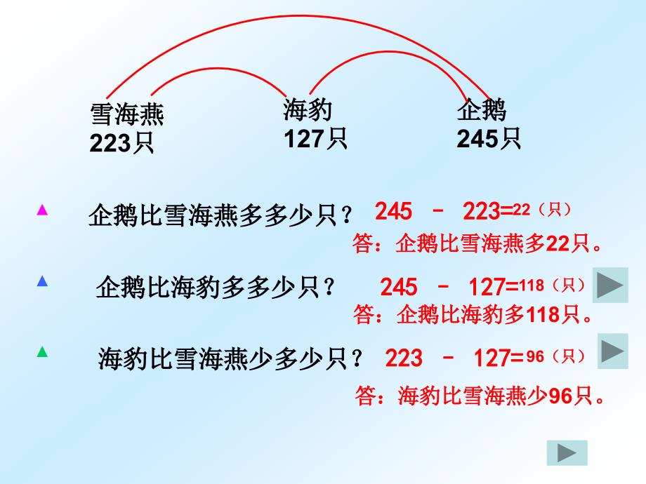 二年级下册数学课件4.4三位数减法沪教版_第3页