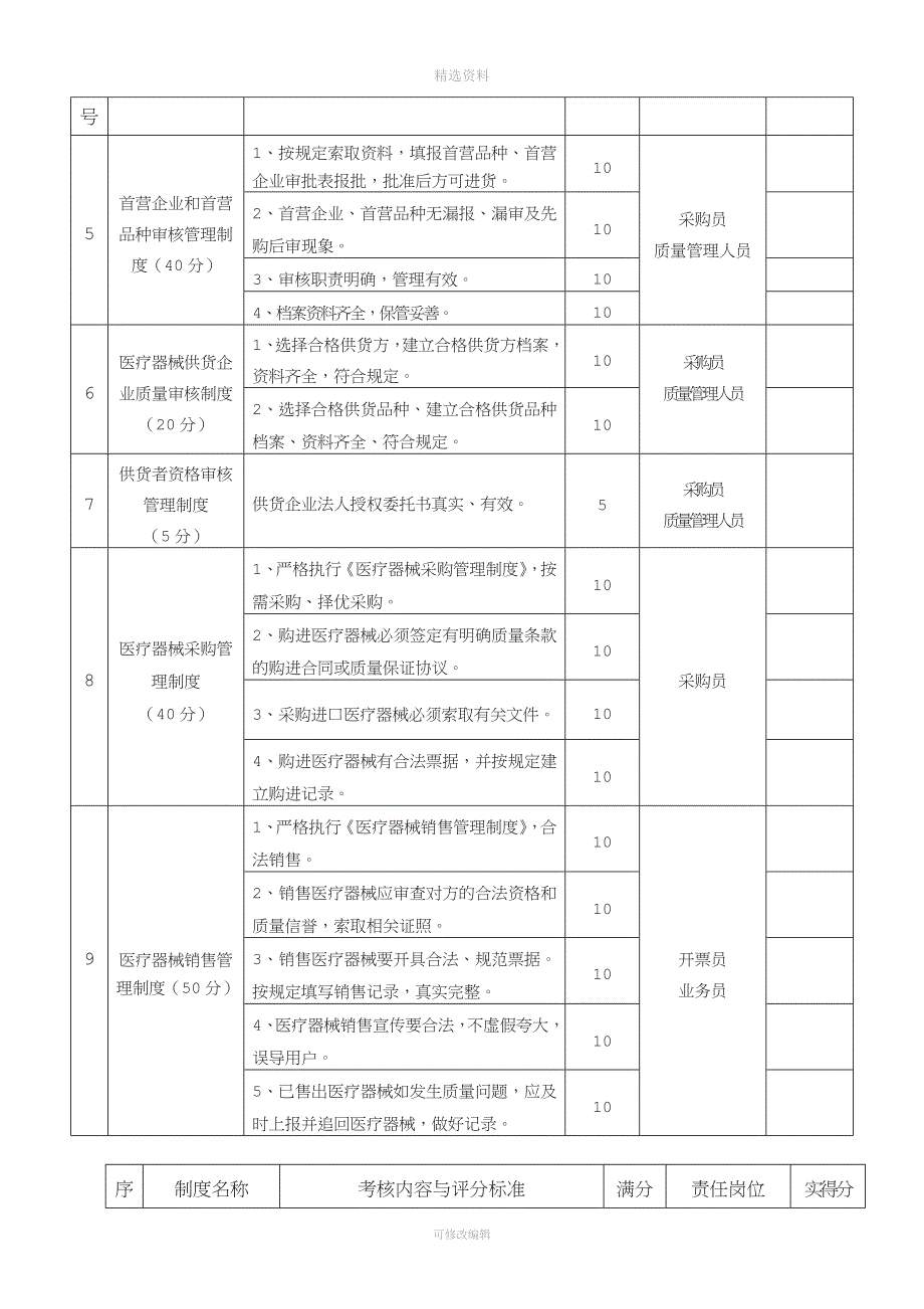 医疗器械质量管理制度考核.doc_第4页