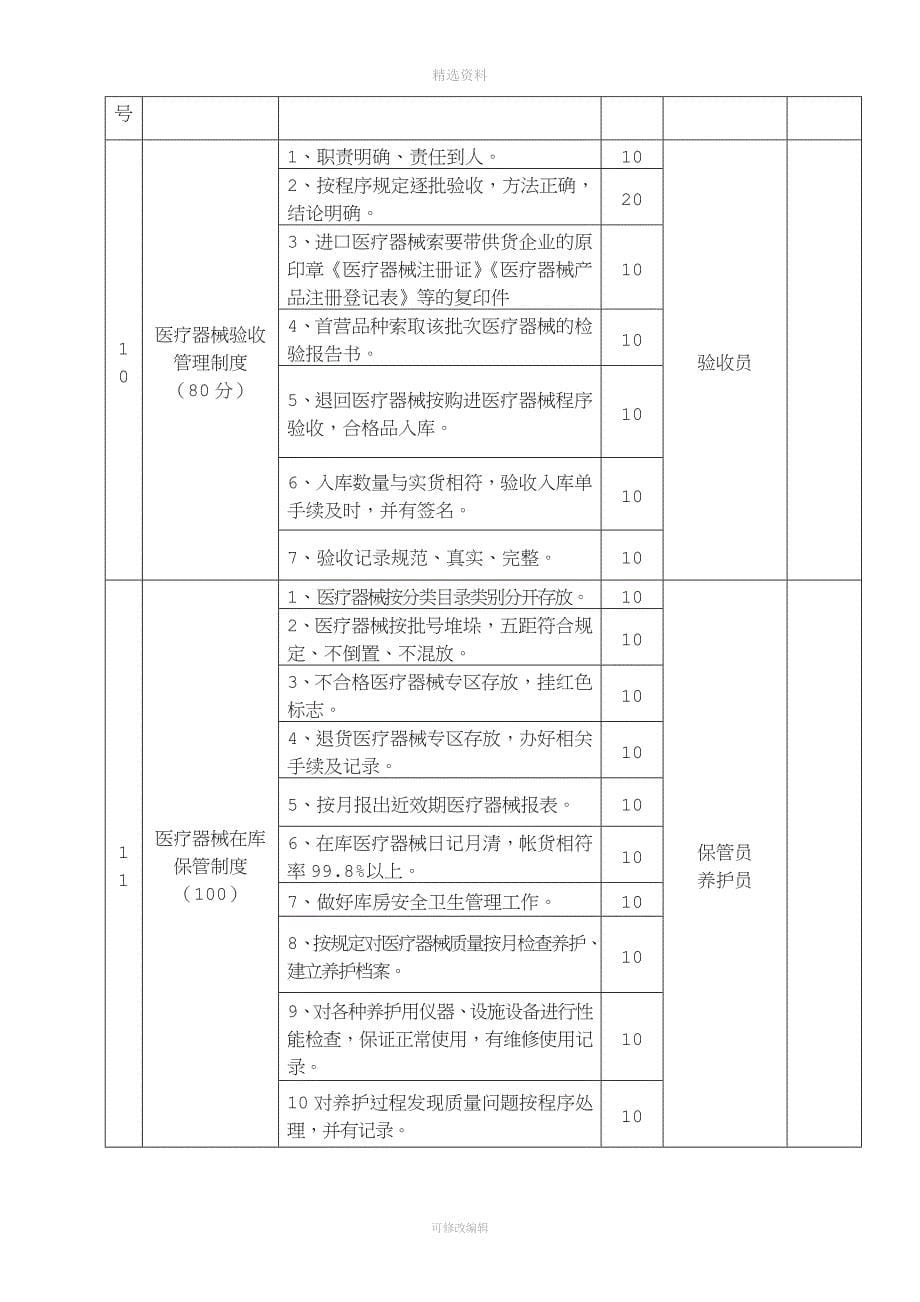 医疗器械质量管理制度考核.doc_第5页