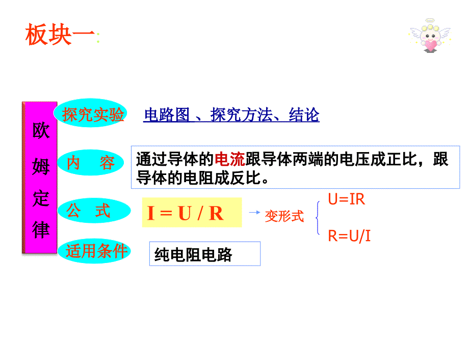 欧姆定律-中考复习课件PPT_第4页