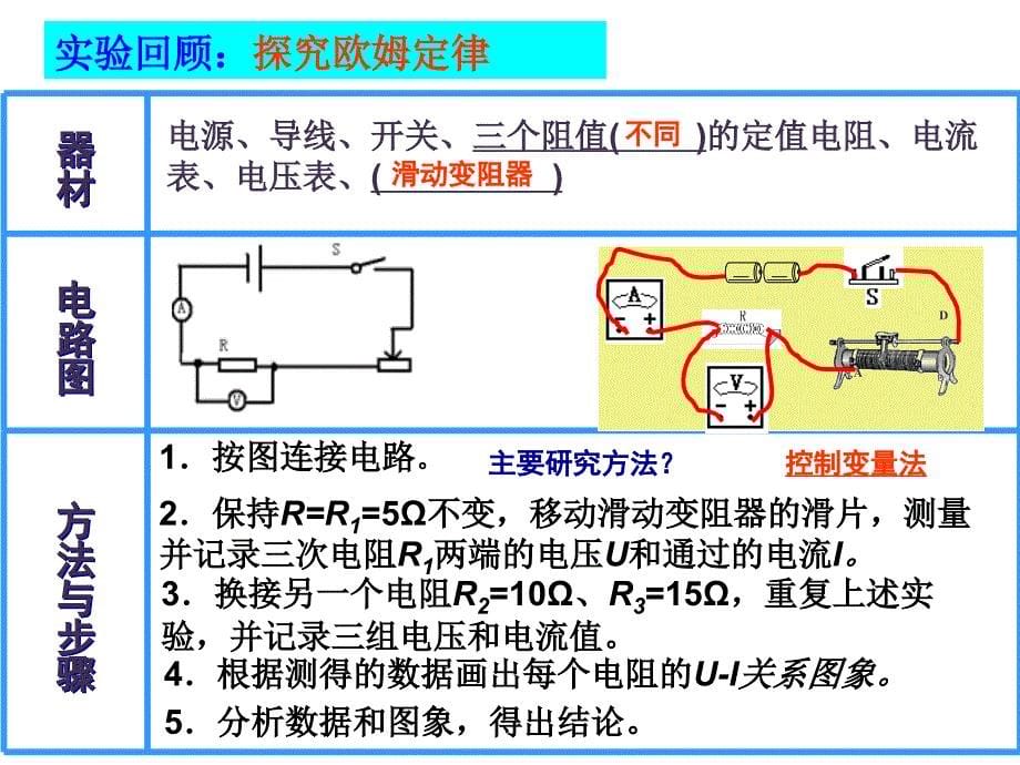 欧姆定律-中考复习课件PPT_第5页