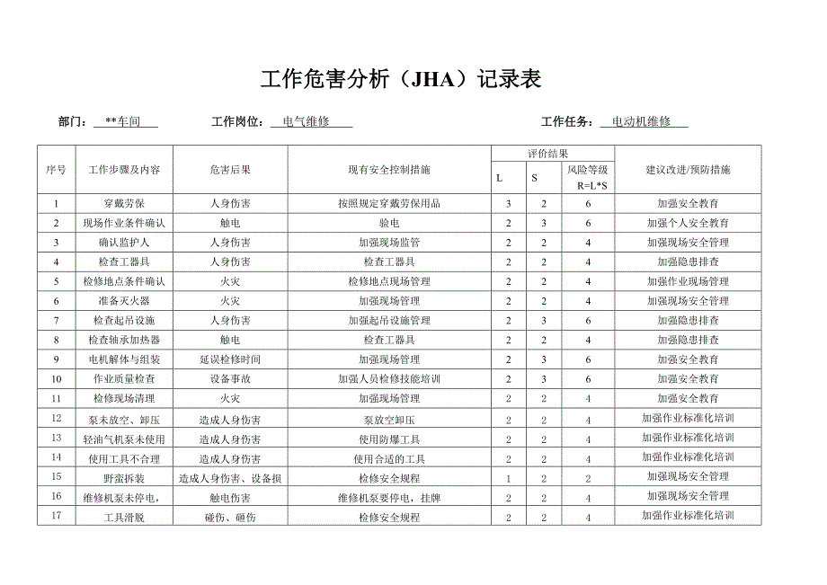 电工工作危害分析(JHA)表.doc_第1页