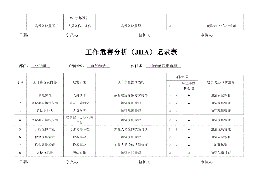 电工工作危害分析(JHA)表.doc_第4页