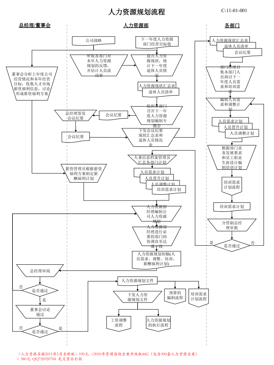 人力资源模块流程图_第1页