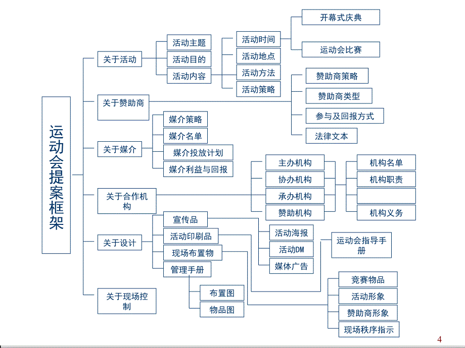 《运动会策划方案》PPT课件_第4页