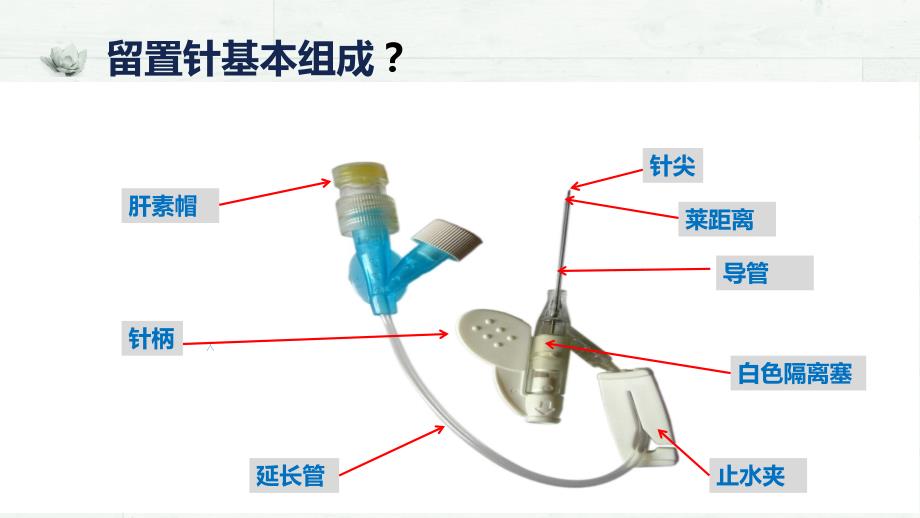 留置针使用规范行业研究_第3页