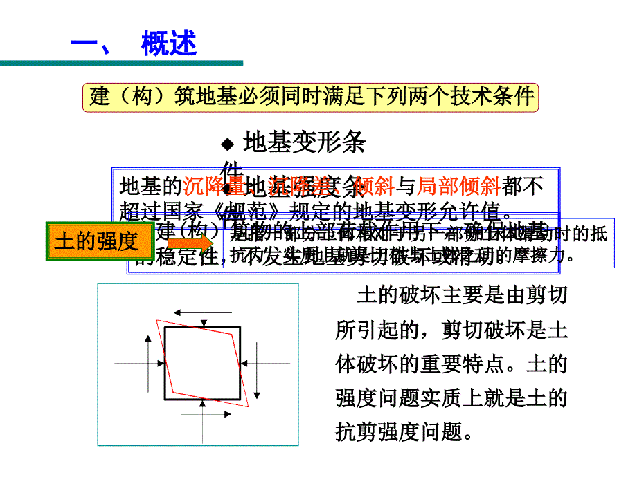 第五章土的抗剪强度ppt课件_第4页