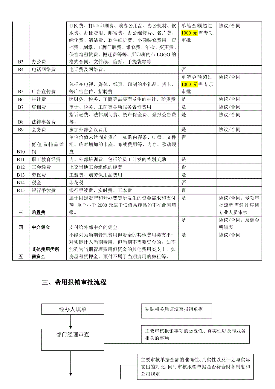 融资担保公司月度费用报销流程指引模版.doc_第2页