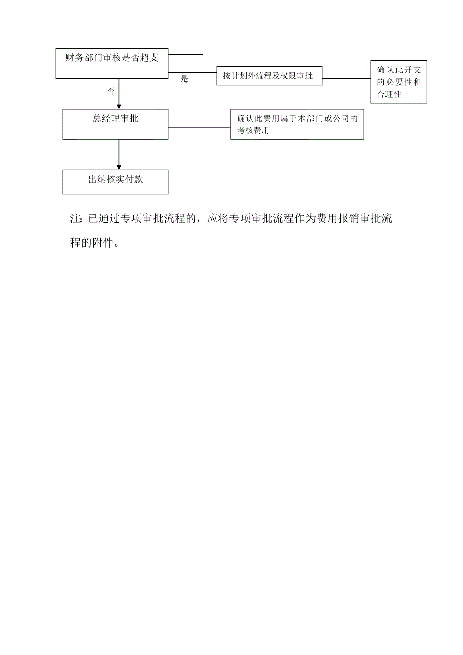 融资担保公司月度费用报销流程指引模版.doc_第3页