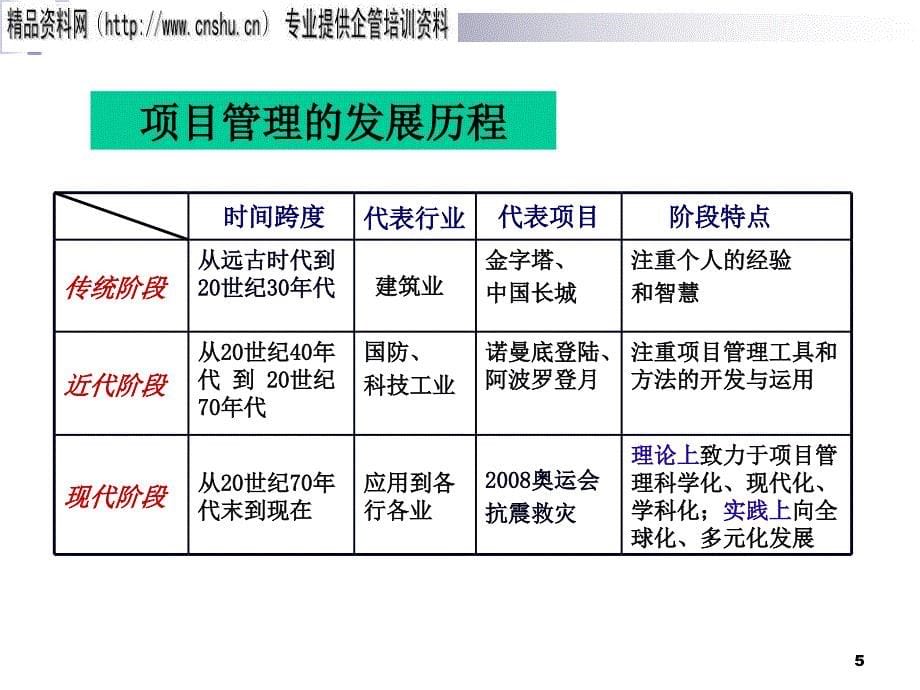 社区项目管理培训教材dljx_第5页