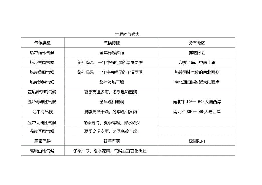 十一种气候类型