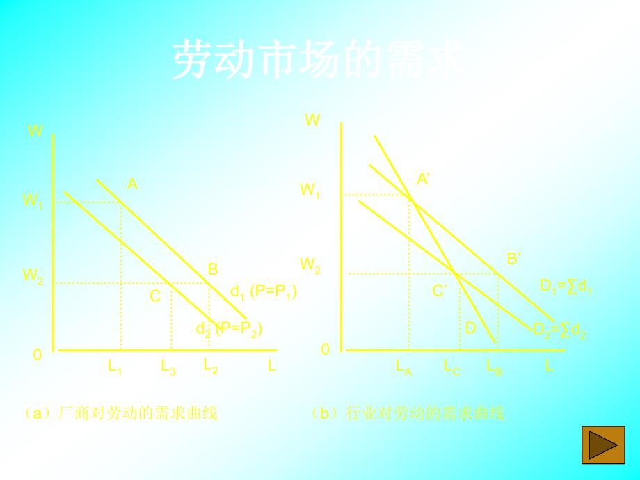 河海大学经济学第八章劳动市场_第4页