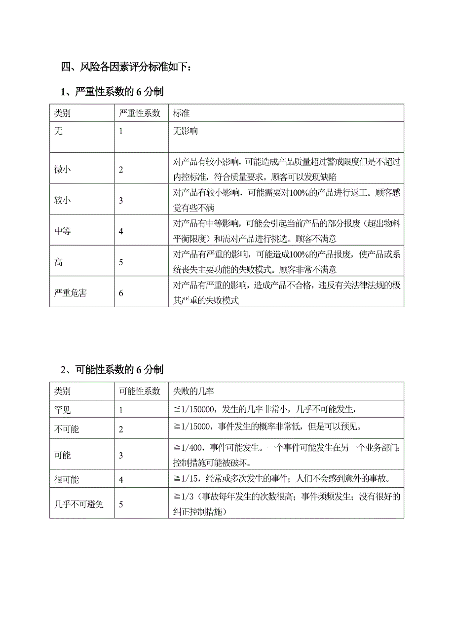 固体颗粒剂车间生产过程风险评估初稿.doc_第4页