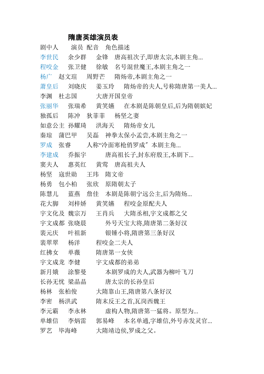 隋唐英雄演员表_第1页