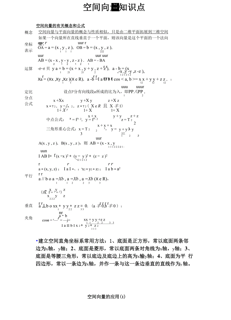 几个空间向量公式就在这里了_第1页