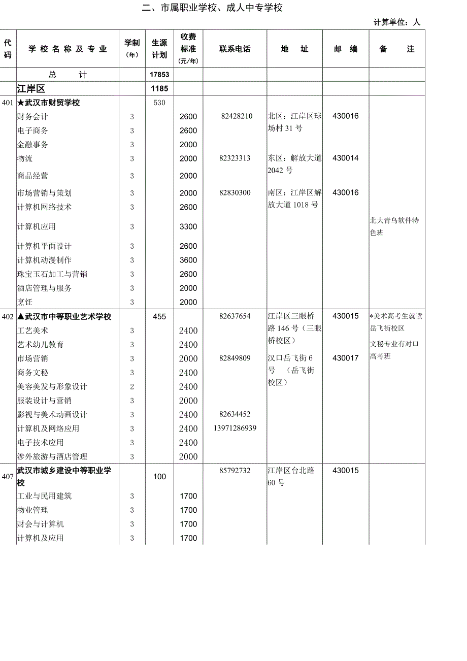 武汉市中专学校.doc_第1页