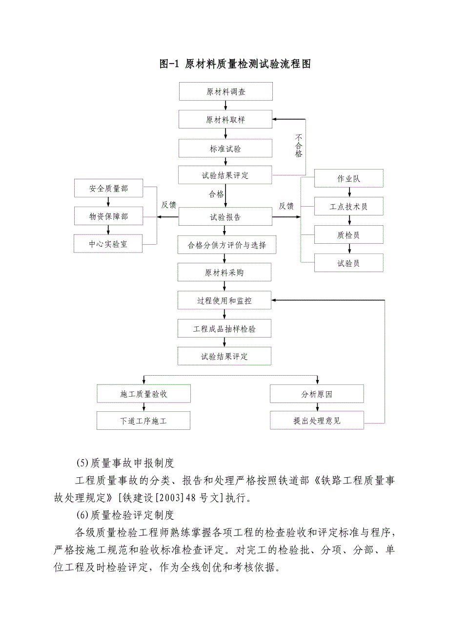 确保工程质量和工期的措施_第4页