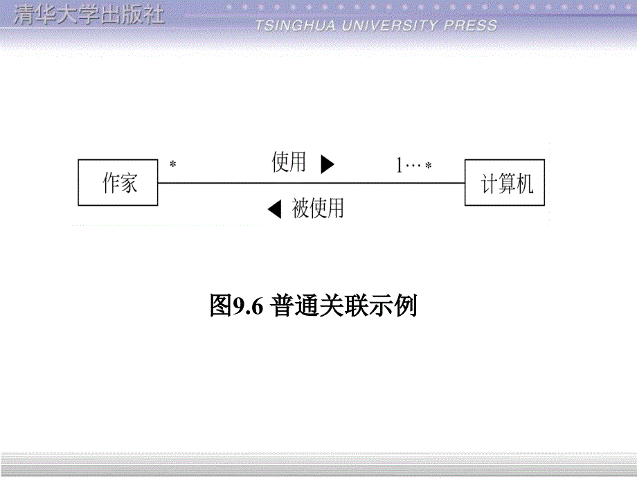 类图由类及类与类之间的关系组成常有关联泛化继承_第2页