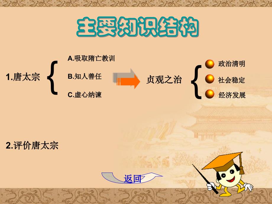 唐太宗与贞观之治.ppt_第2页