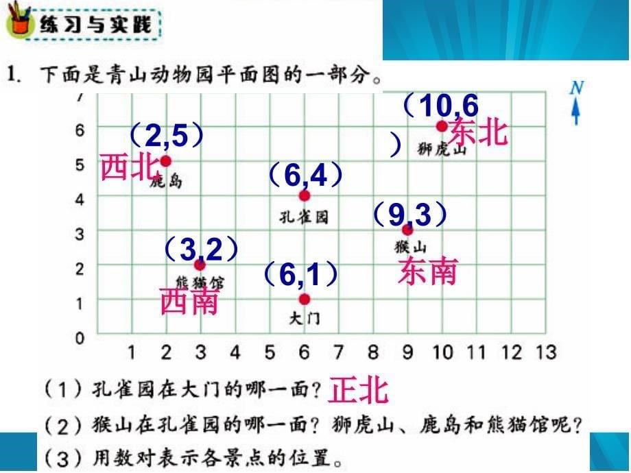 苏教版《图形与位置》总复习课件_第5页