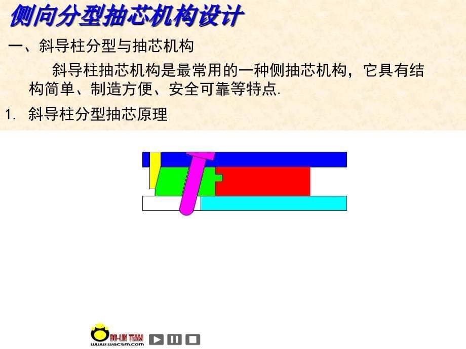 任务二侧向抽芯与分型机构的设计课件_第5页