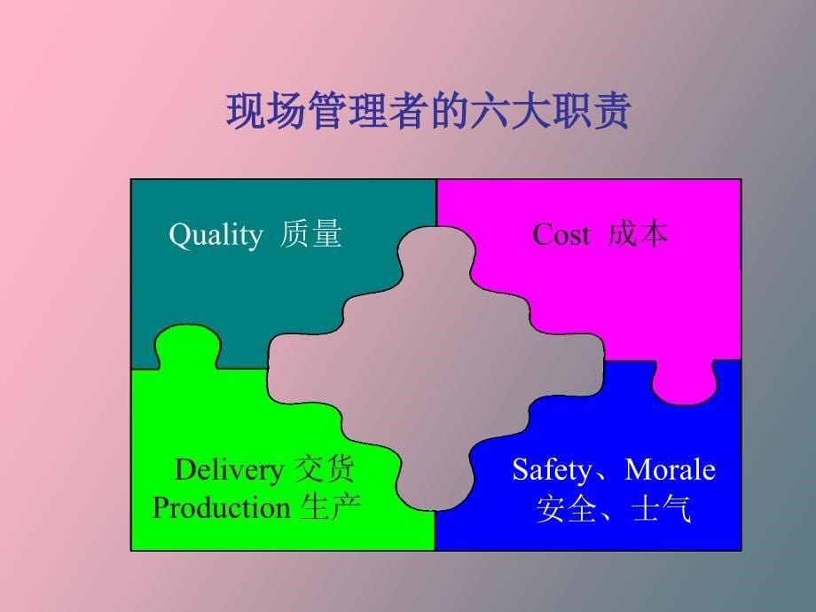 生产现场问题分析与解决_第5页