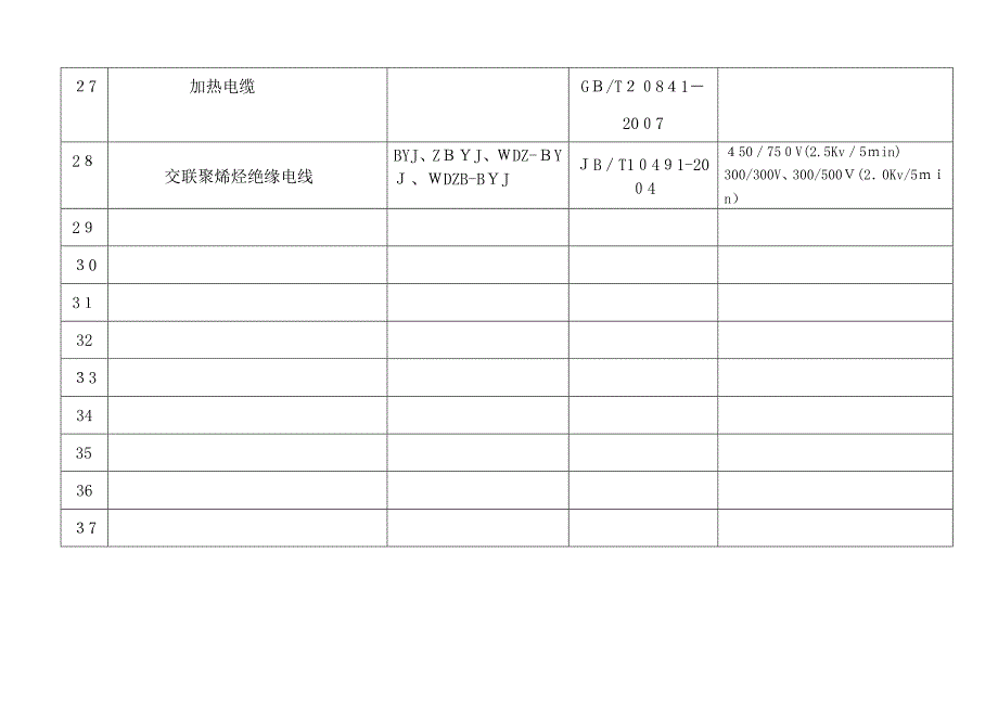 产 品 执 行 标 准 一 览 表_第4页